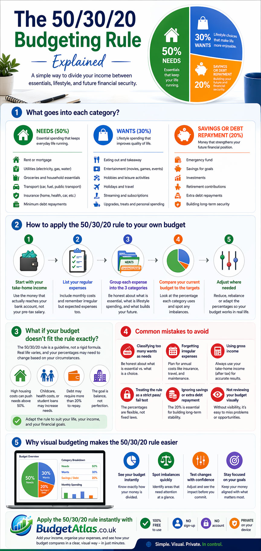 50/30/20 budgeting rule infographic