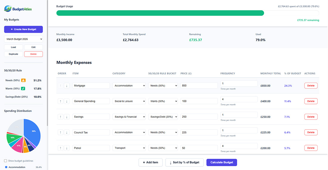 BudgetAtlas user dashboard preview - budgeting app interface